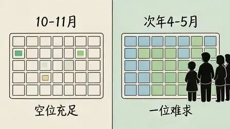 虎门初三家长:中考冲刺别等明年!同样花钱,现在选择权大不一样-第1张图片-四季读书网
