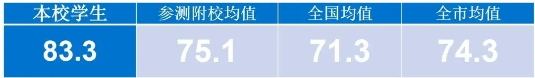 中学校长大实话:狠抓体育后,体育和中考成绩年年当地第一-第3张图片-四季读书网 中学校长大实话:狠抓体育后,体育和中考成绩年年当地第一-第3张图片-四季读书网
