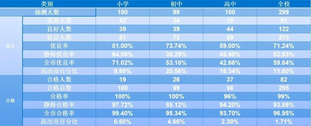 中学校长大实话:狠抓体育后,体育和中考成绩年年当地第一-第4张图片-四季读书网 中学校长大实话:狠抓体育后,体育和中考成绩年年当地第一-第4张图片-四季读书网