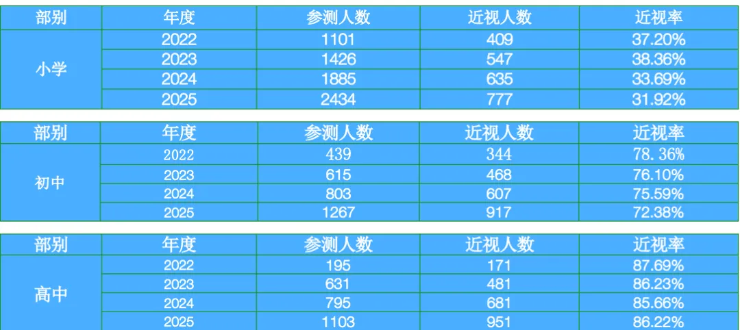 中学校长大实话:狠抓体育后,体育和中考成绩年年当地第一-第5张图片-四季读书网 中学校长大实话:狠抓体育后,体育和中考成绩年年当地第一-第5张图片-四季读书网