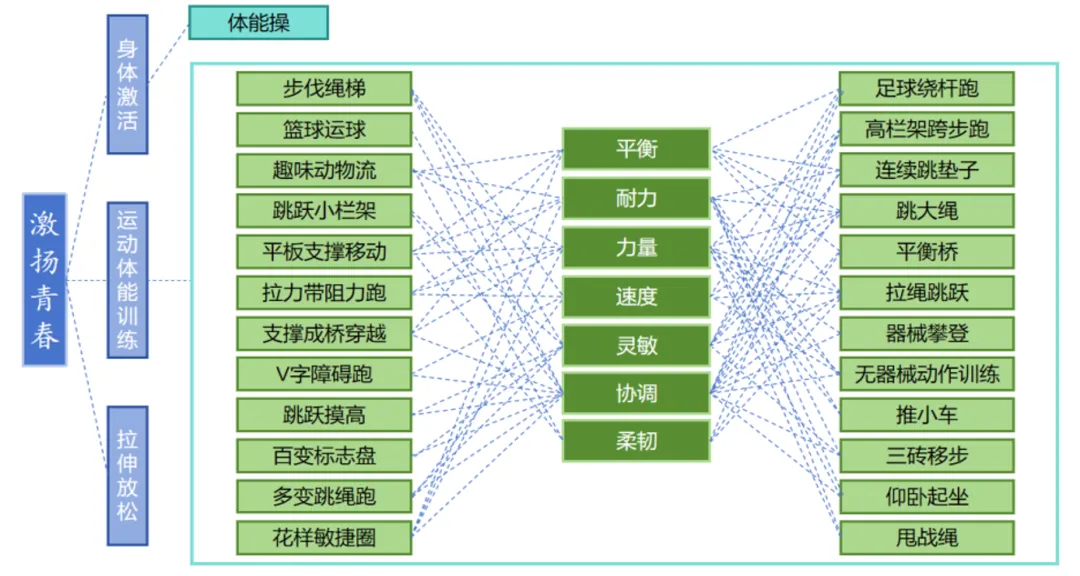 中学校长大实话:狠抓体育后,体育和中考成绩年年当地第一-第12张图片-四季读书网 中学校长大实话:狠抓体育后,体育和中考成绩年年当地第一-第12张图片-四季读书网