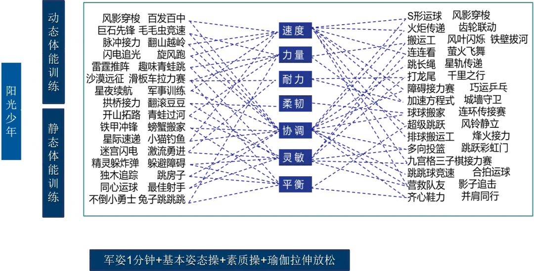 中学校长大实话:狠抓体育后,体育和中考成绩年年当地第一-第13张图片-四季读书网 中学校长大实话:狠抓体育后,体育和中考成绩年年当地第一-第13张图片-四季读书网