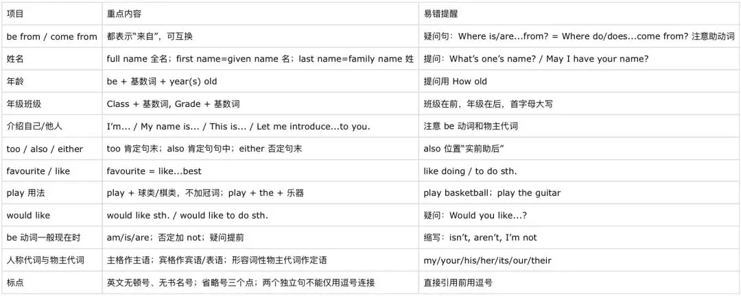 七年级冲刺中考满分2-第1张图片-四季读书网 七年级冲刺中考满分2-第1张图片-四季读书网