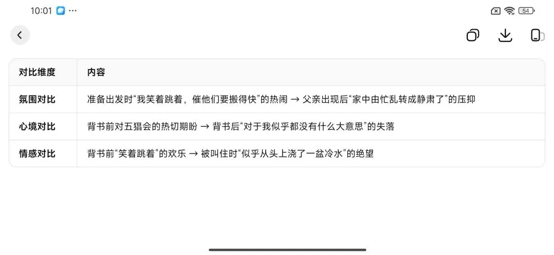 《五猖会》中考完整解读(中考题目汇编解析)-第2张图片-四季读书网