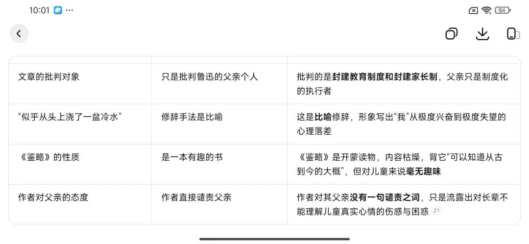 《五猖会》中考完整解读(中考题目汇编解析)-第4张图片-四季读书网