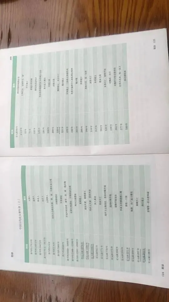 十四、总结七上历史中考必考点-第8张图片-四季读书网 十四、总结七上历史中考必考点-第8张图片-四季读书网