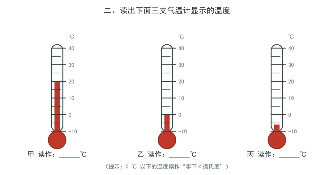 【单元试卷下载】2026—2027学年度第一学期小学三年级新教科版科学上册第一单元《天气》单元检测卷-第2张图片-四季读书网