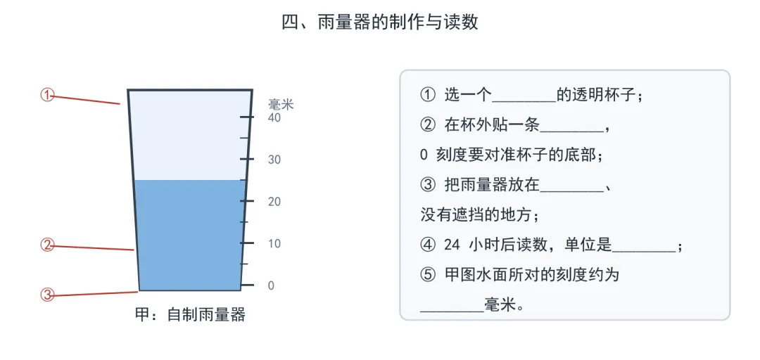 【单元试卷下载】2026—2027学年度第一学期小学三年级新教科版科学上册第一单元《天气》单元检测卷-第4张图片-四季读书网