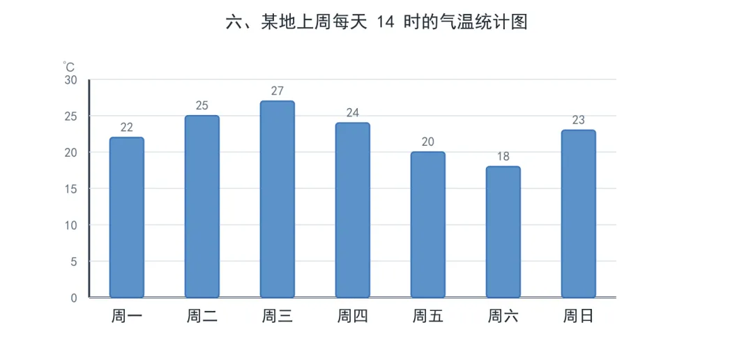【单元试卷下载】2026—2027学年度第一学期小学三年级新教科版科学上册第一单元《天气》单元检测卷-第5张图片-四季读书网