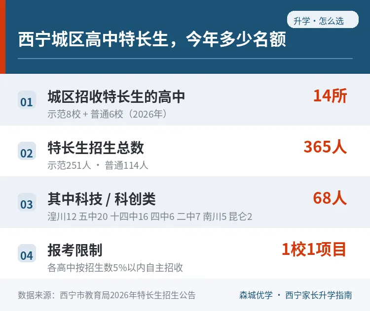 初二了才想练个特长,还赶得上吗-第2张图片-四季读书网