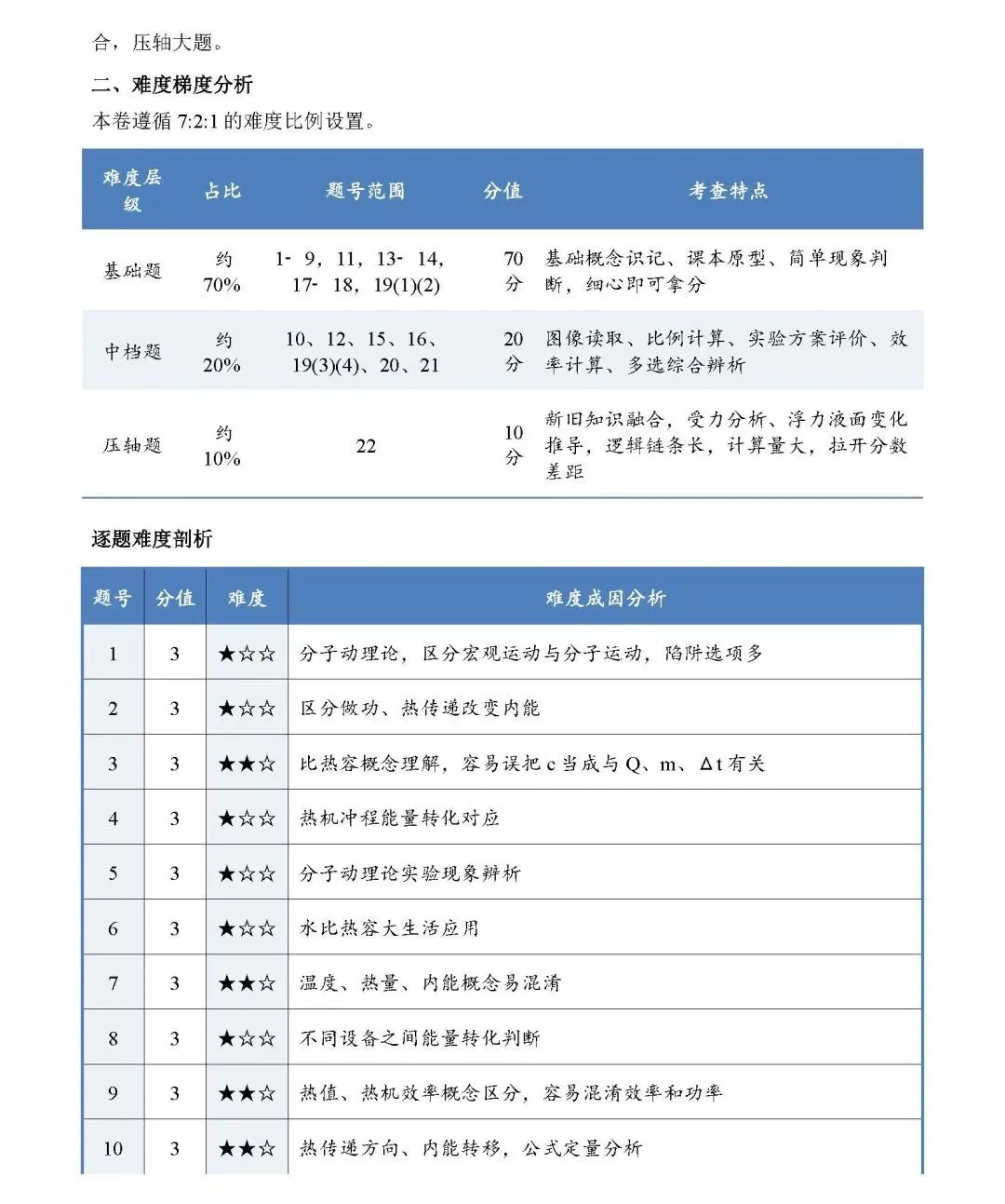 物理篇|长郡集团初三第一次月考逐题知识点分析以及中考展望与备考指南!(内有试卷和答案)-第4张图片-四季读书网