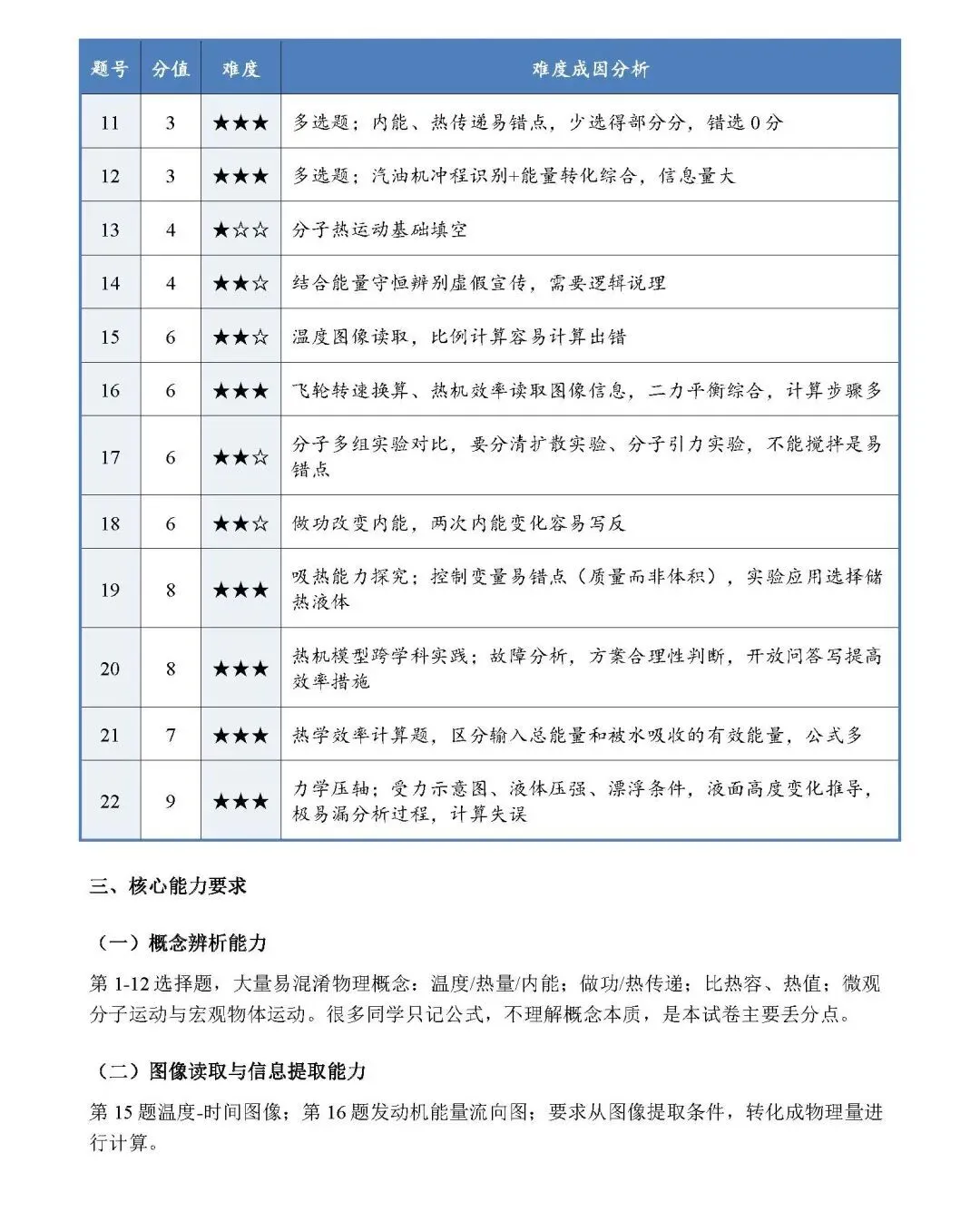 物理篇|长郡集团初三第一次月考逐题知识点分析以及中考展望与备考指南!(内有试卷和答案)-第5张图片-四季读书网