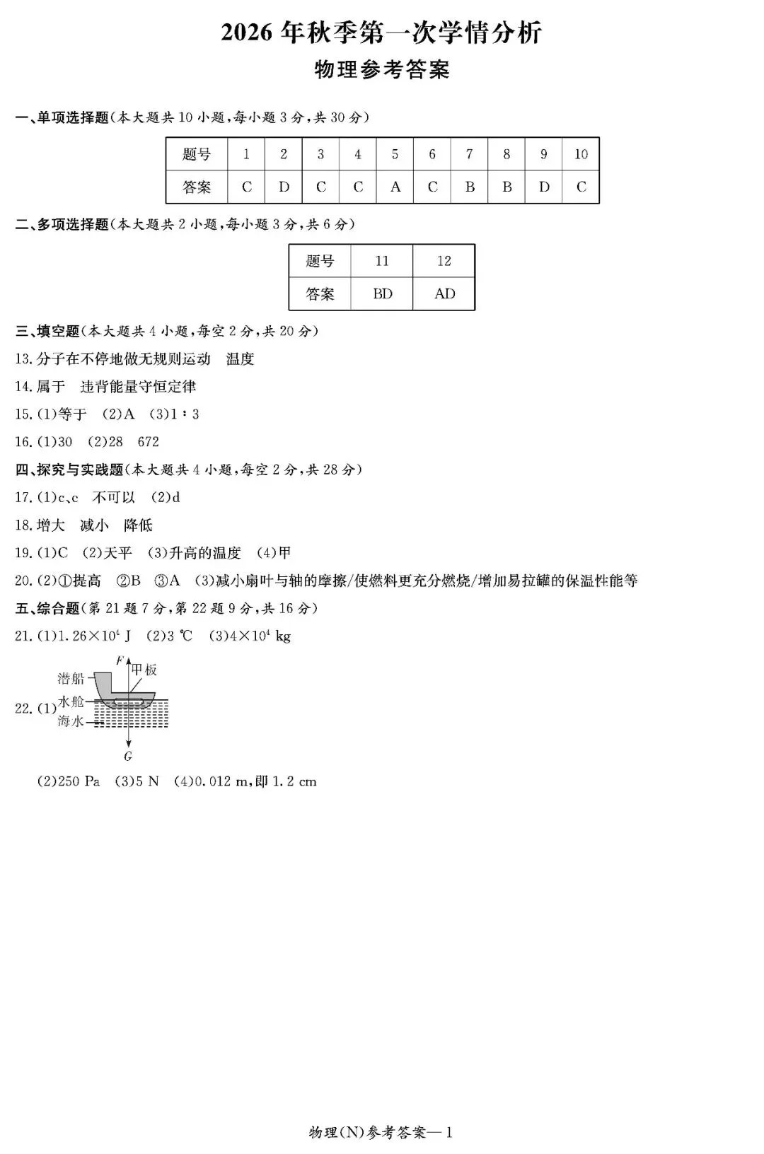 物理篇|长郡集团初三第一次月考逐题知识点分析以及中考展望与备考指南!(内有试卷和答案)-第23张图片-四季读书网