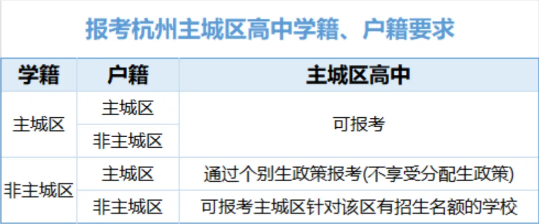 新初三家长必读 | 中考志愿填报攻略——分区规则-第1张图片-四季读书网 新初三家长必读 | 中考志愿填报攻略——分区规则-第1张图片-四季读书网