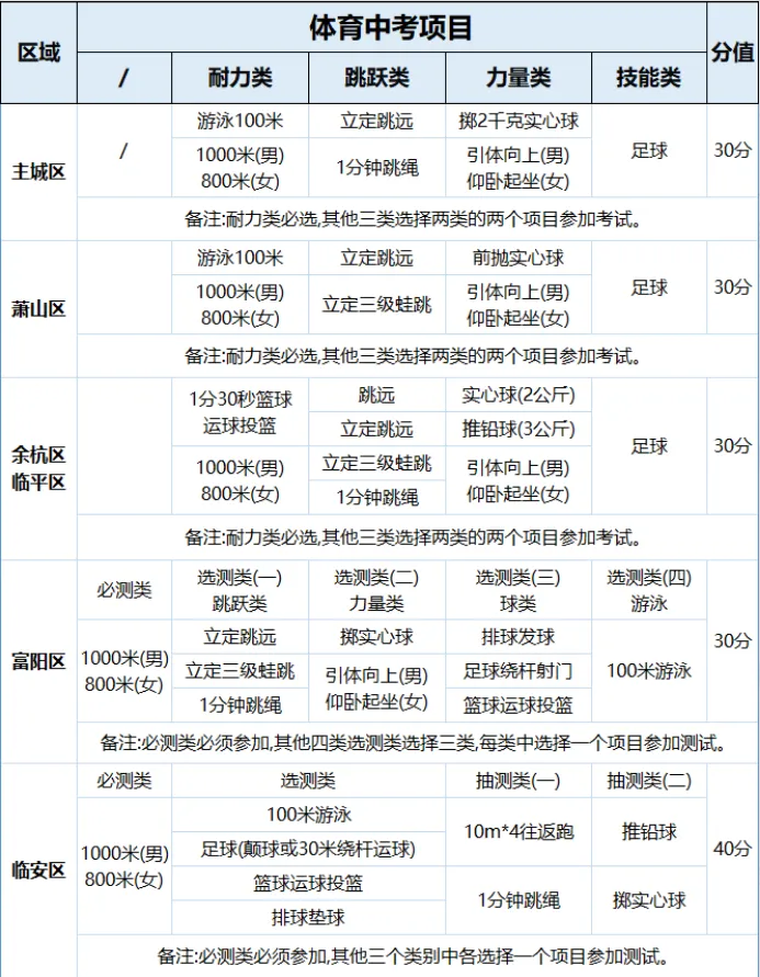 新初三家长必读 | 中考志愿填报攻略——分区规则-第3张图片-四季读书网 新初三家长必读 | 中考志愿填报攻略——分区规则-第3张图片-四季读书网