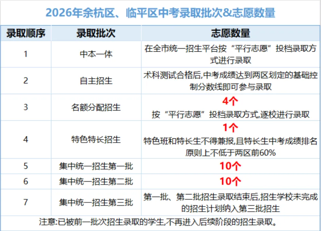 新初三家长必读 | 中考志愿填报攻略——分区规则-第6张图片-四季读书网 新初三家长必读 | 中考志愿填报攻略——分区规则-第6张图片-四季读书网