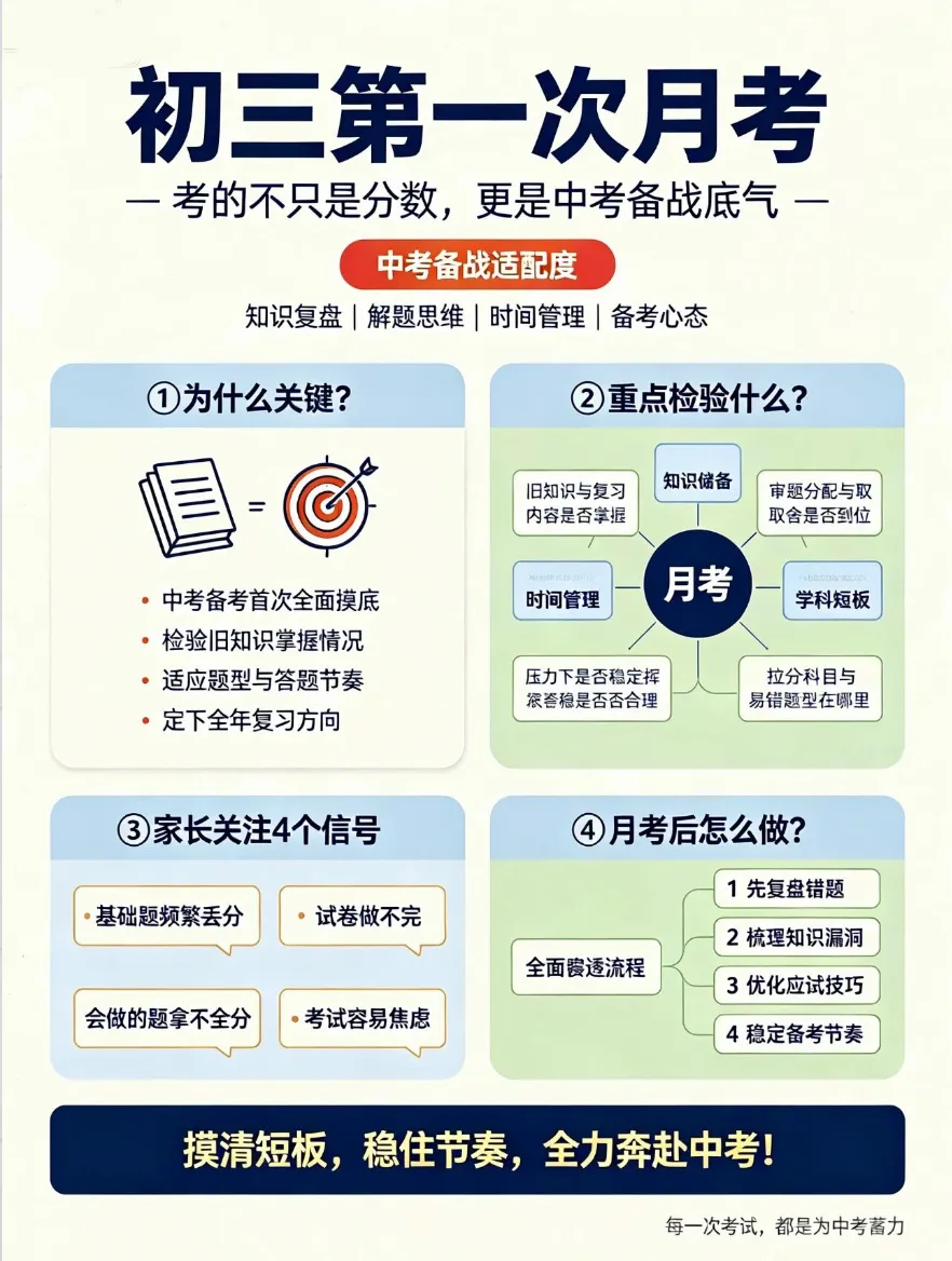 佛山初三第一次月考来了!不是排名战,是中考首场诊断!-第8张图片-四季读书网