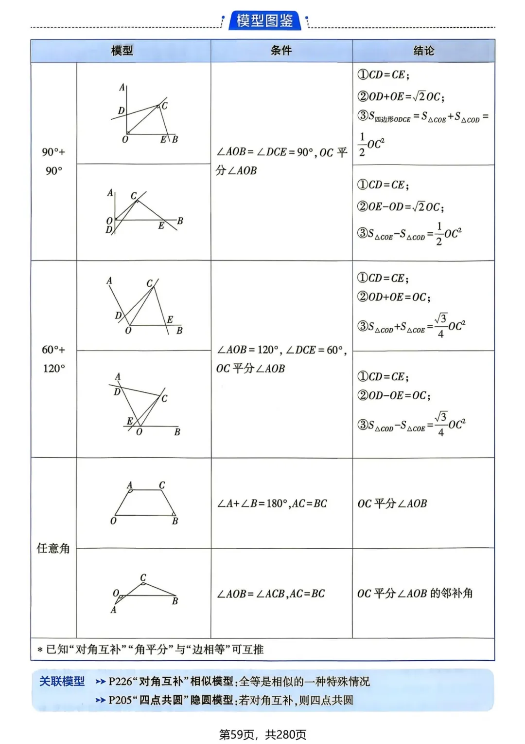 中考几何辅助线—全等三角形辅助线 14 个 专题-第8张图片-四季读书网