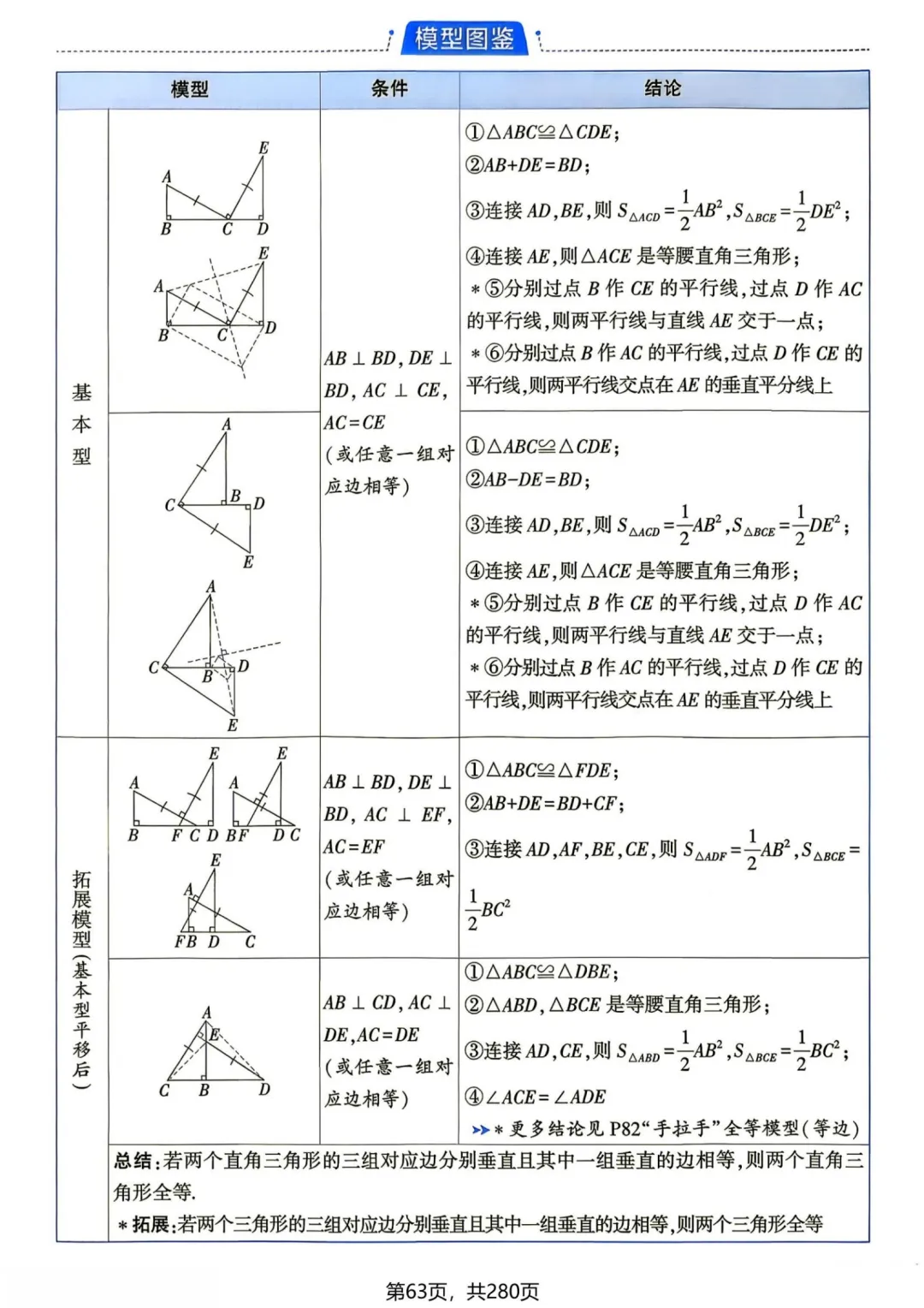 中考几何辅助线—全等三角形辅助线 14 个 专题-第12张图片-四季读书网