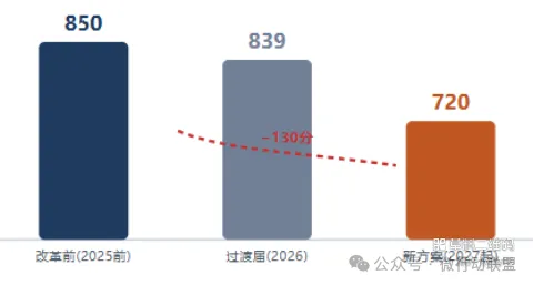 山西2027年中考新政策改革解读-第1张图片-四季读书网 山西2027年中考新政策改革解读-第1张图片-四季读书网