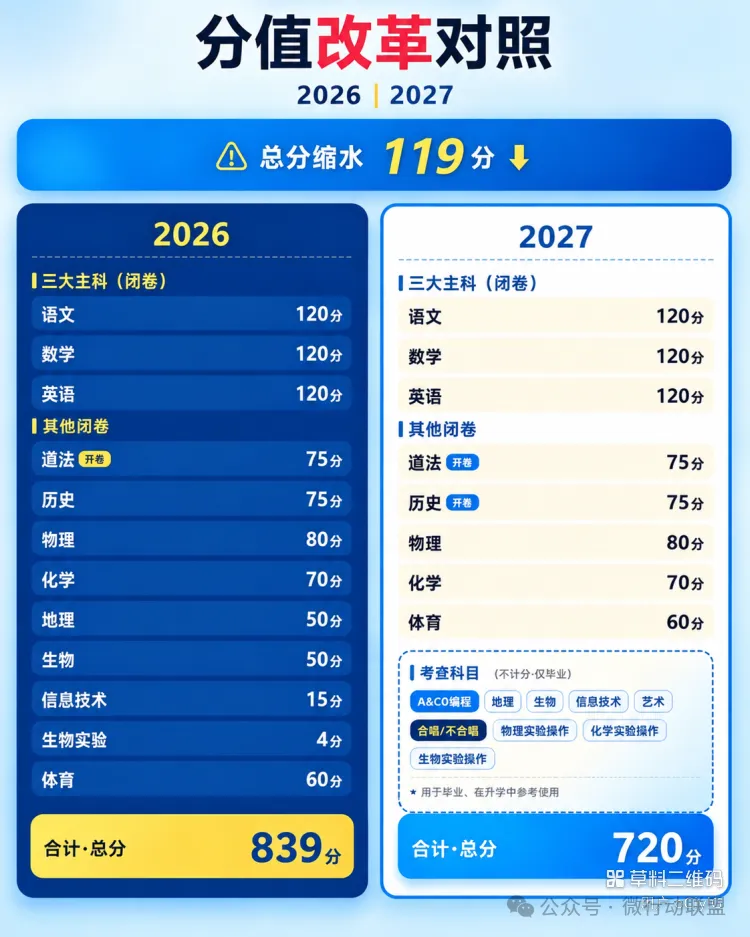 山西2027年中考新政策改革解读-第2张图片-四季读书网 山西2027年中考新政策改革解读-第2张图片-四季读书网