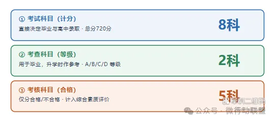 山西2027年中考新政策改革解读-第3张图片-四季读书网 山西2027年中考新政策改革解读-第3张图片-四季读书网