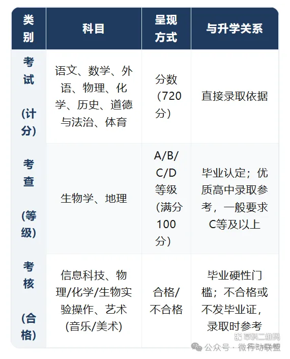 山西2027年中考新政策改革解读-第4张图片-四季读书网 山西2027年中考新政策改革解读-第4张图片-四季读书网