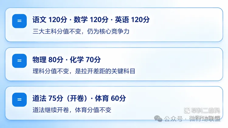 山西2027年中考新政策改革解读-第6张图片-四季读书网 山西2027年中考新政策改革解读-第6张图片-四季读书网