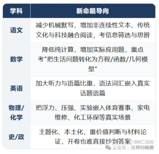 山西2027年中考新政策改革解读-第7张图片-四季读书网 山西2027年中考新政策改革解读-第7张图片-四季读书网