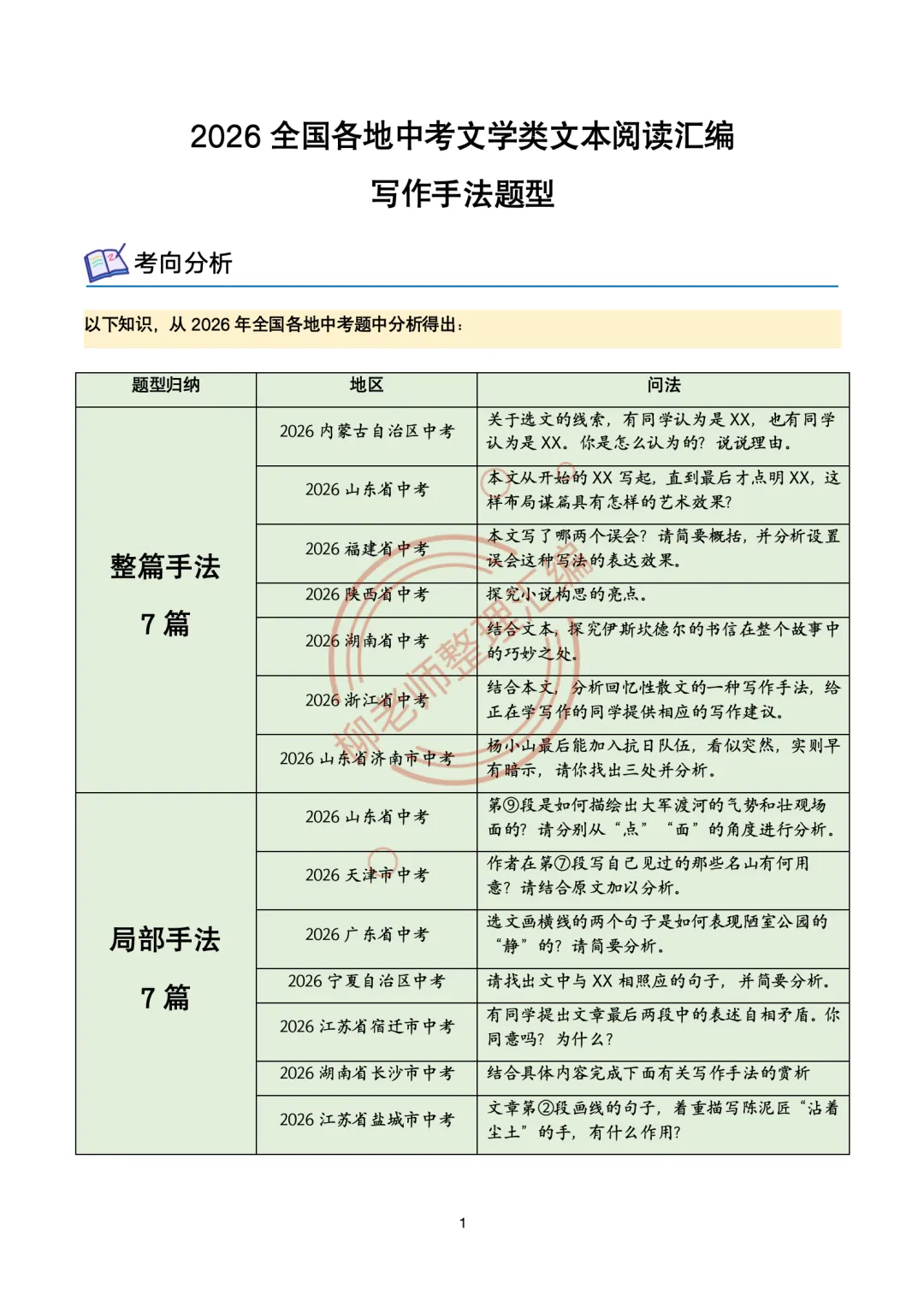 2026全国各地中考文学类阅读20种题型汇编-“写作手法”题型-第3张图片-四季读书网