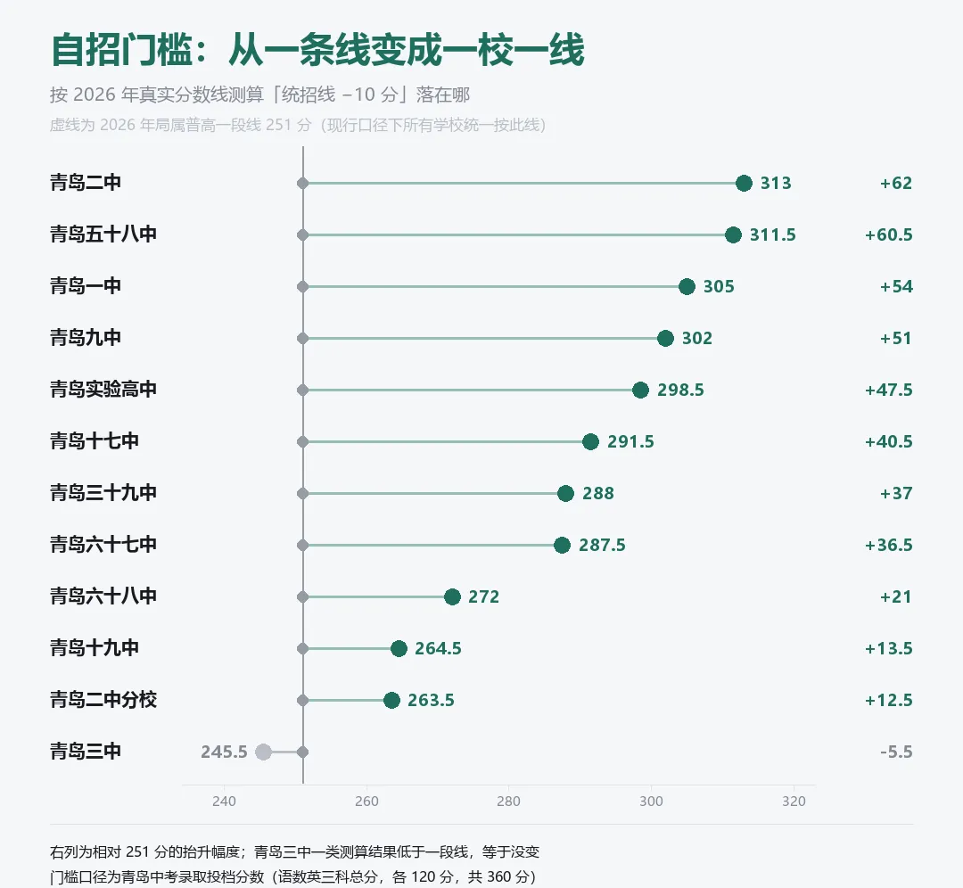 青岛中考自招要改?先看官方 9 月这句话-第2张图片-四季读书网 青岛中考自招要改?先看官方 9 月这句话-第2张图片-四季读书网
