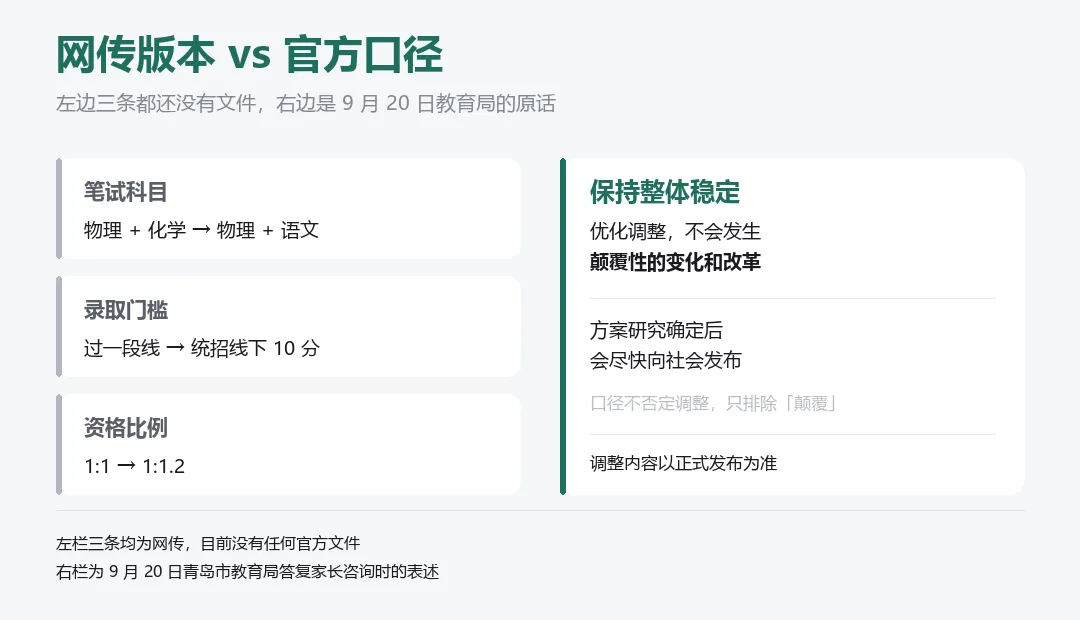 青岛中考自招要改?先看官方 9 月这句话-第3张图片-四季读书网 青岛中考自招要改?先看官方 9 月这句话-第3张图片-四季读书网