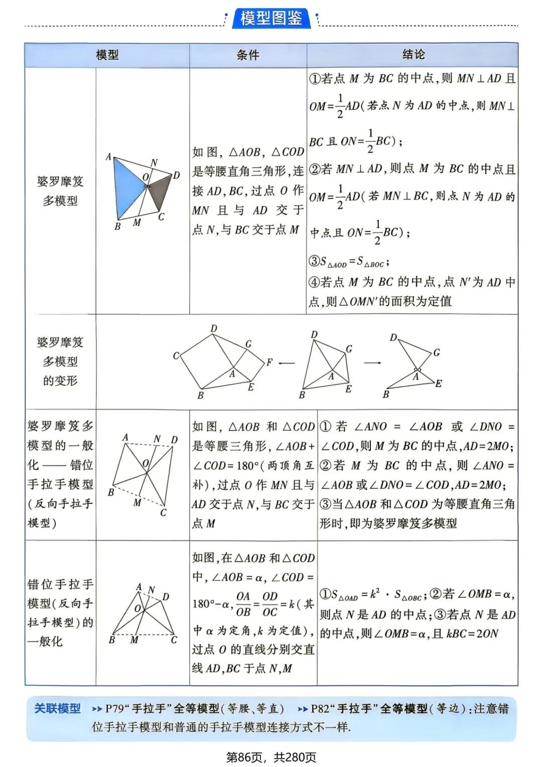 中考几何辅助线—全等三角形辅助线 14 个 专题-第35张图片-四季读书网