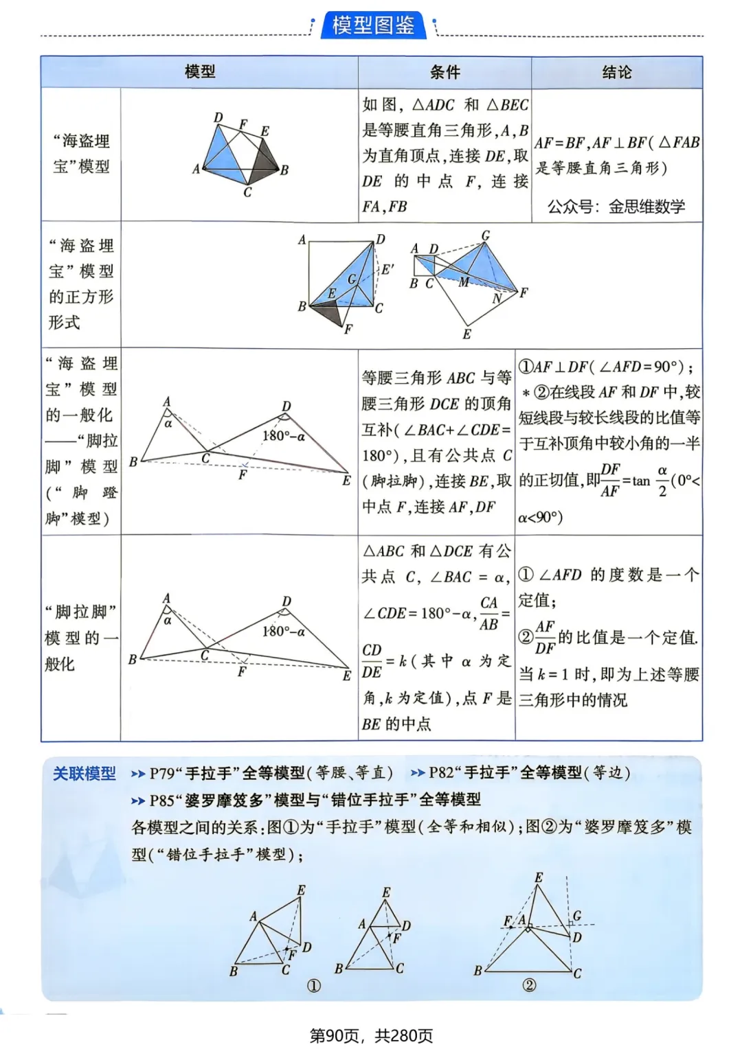 中考几何辅助线—全等三角形辅助线 14 个 专题-第39张图片-四季读书网