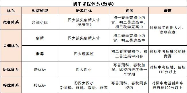尚学2027六升初一创新A班课程体系发布-第2张图片-四季读书网 尚学2027六升初一创新A班课程体系发布-第2张图片-四季读书网