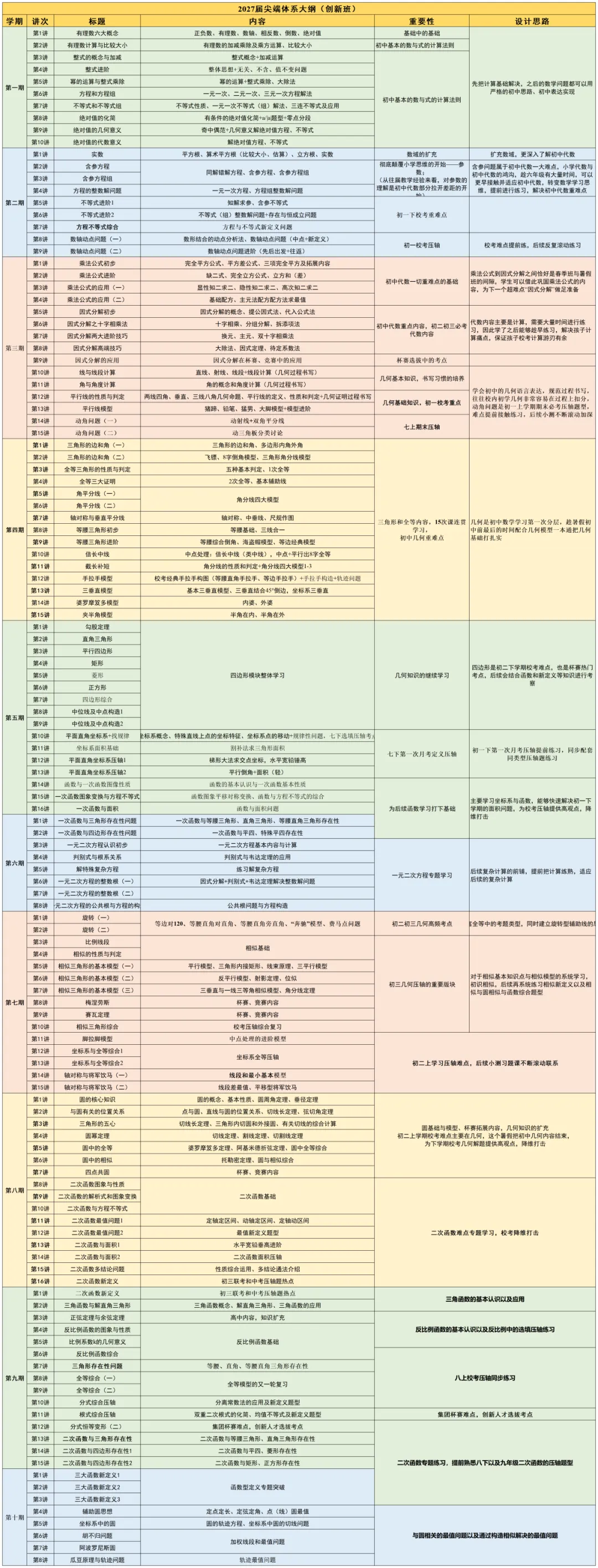 尚学2027六升初一创新A班课程体系发布-第5张图片-四季读书网 尚学2027六升初一创新A班课程体系发布-第5张图片-四季读书网