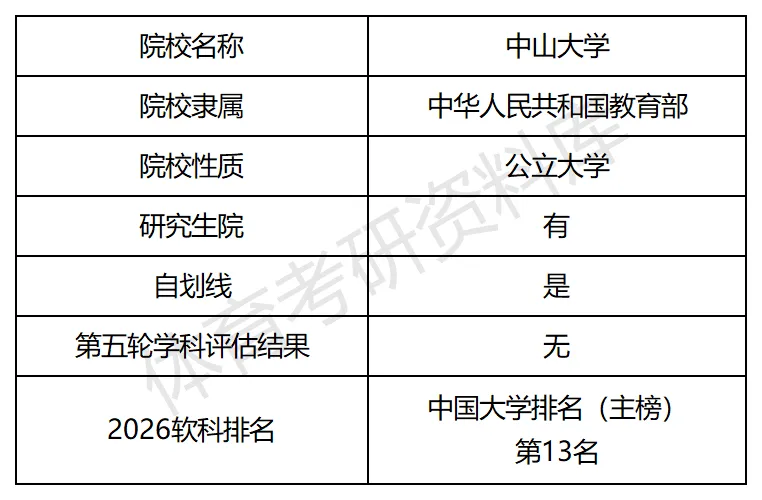 中大体育考研备考攻略暨2027年中山大学体育考研招生简章、专业目录、参考书目、资料、复试分数线、历年及学校简介!-第2张图片-四季读书网 中大体育考研备考攻略暨2027年中山大学体育考研招生简章、专业目录、参考书目、资料、复试分数线、历年及学校简介!-第2张图片-四季读书网
