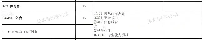 中大体育考研备考攻略暨2027年中山大学体育考研招生简章、专业目录、参考书目、资料、复试分数线、历年及学校简介!-第8张图片-四季读书网 中大体育考研备考攻略暨2027年中山大学体育考研招生简章、专业目录、参考书目、资料、复试分数线、历年及学校简介!-第8张图片-四季读书网
