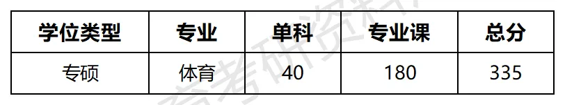 中大体育考研备考攻略暨2027年中山大学体育考研招生简章、专业目录、参考书目、资料、复试分数线、历年及学校简介!-第11张图片-四季读书网 中大体育考研备考攻略暨2027年中山大学体育考研招生简章、专业目录、参考书目、资料、复试分数线、历年及学校简介!-第11张图片-四季读书网