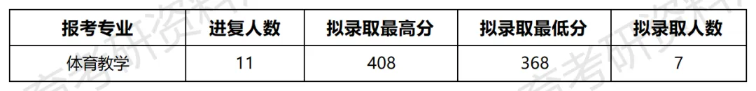 中大体育考研备考攻略暨2027年中山大学体育考研招生简章、专业目录、参考书目、资料、复试分数线、历年及学校简介!-第12张图片-四季读书网 中大体育考研备考攻略暨2027年中山大学体育考研招生简章、专业目录、参考书目、资料、复试分数线、历年及学校简介!-第12张图片-四季读书网