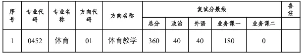 中大体育考研备考攻略暨2027年中山大学体育考研招生简章、专业目录、参考书目、资料、复试分数线、历年及学校简介!-第13张图片-四季读书网 中大体育考研备考攻略暨2027年中山大学体育考研招生简章、专业目录、参考书目、资料、复试分数线、历年及学校简介!-第13张图片-四季读书网