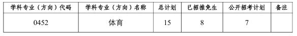 中大体育考研备考攻略暨2027年中山大学体育考研招生简章、专业目录、参考书目、资料、复试分数线、历年及学校简介!-第14张图片-四季读书网 中大体育考研备考攻略暨2027年中山大学体育考研招生简章、专业目录、参考书目、资料、复试分数线、历年及学校简介!-第14张图片-四季读书网