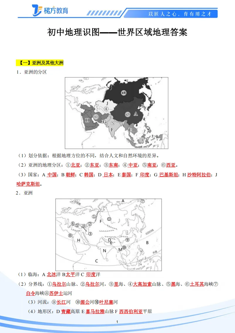 27届上海中考跨学科必背123个核心母图+对应知识清单(地理部分)-第5张图片-四季读书网