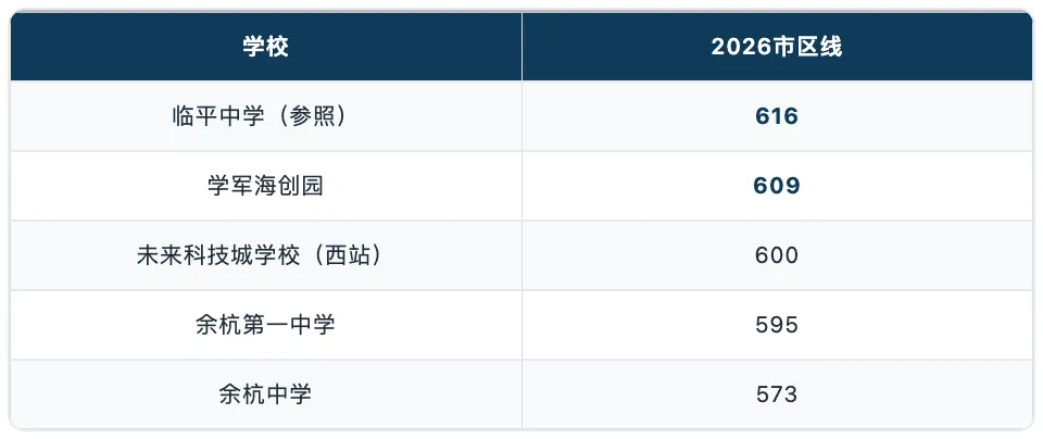 杭州中考600分,选杭二天元还是学军海创?-第1张图片-四季读书网