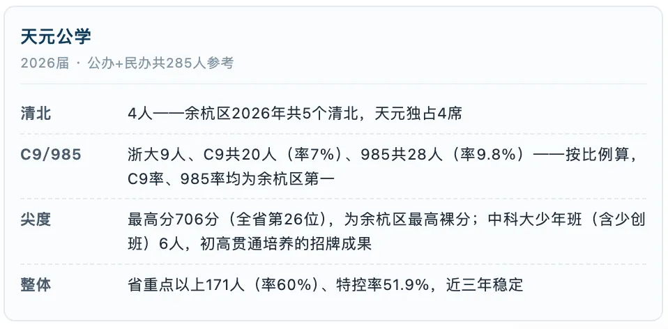 杭州中考600分,选杭二天元还是学军海创?-第2张图片-四季读书网