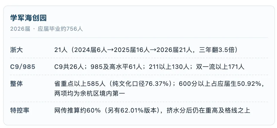 杭州中考600分,选杭二天元还是学军海创?-第3张图片-四季读书网