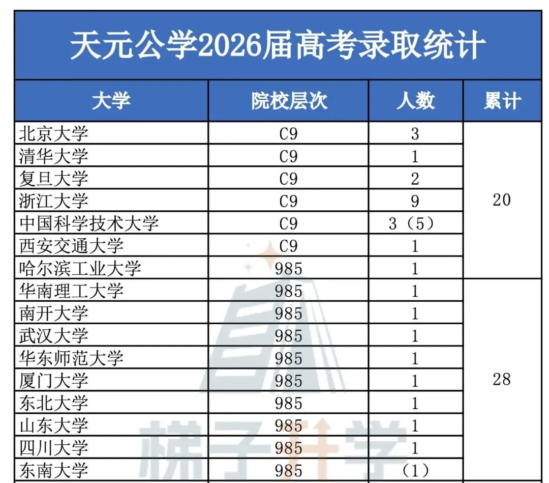 杭州中考600分,选杭二天元还是学军海创?-第4张图片-四季读书网