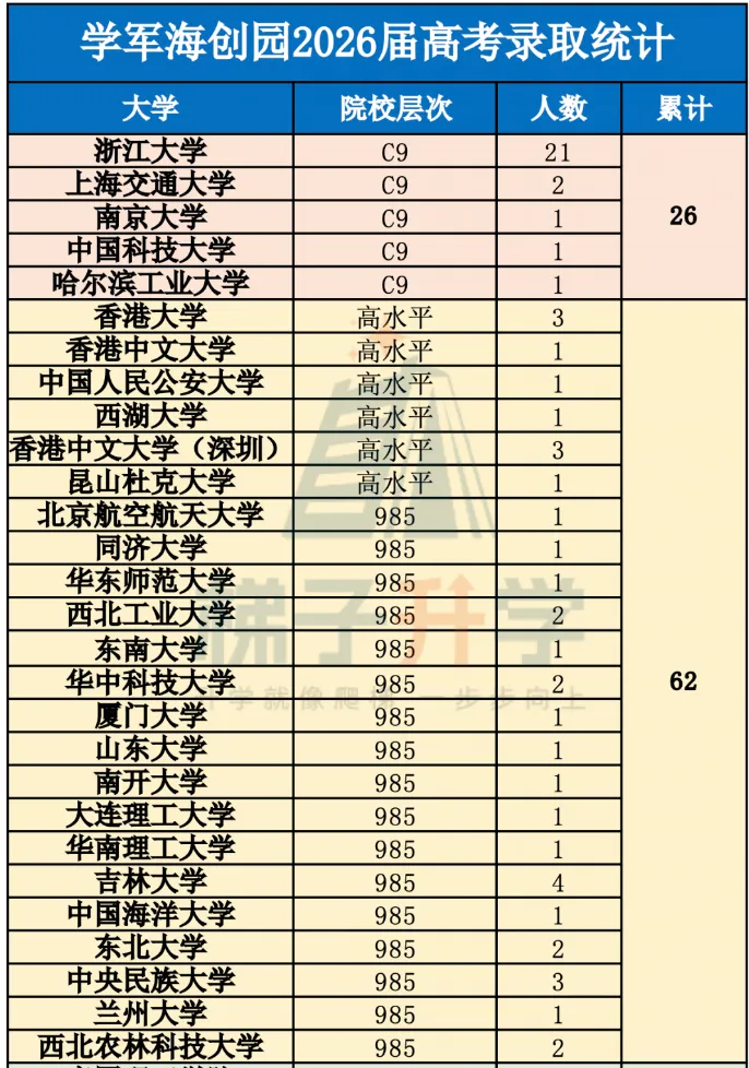 杭州中考600分,选杭二天元还是学军海创?-第5张图片-四季读书网