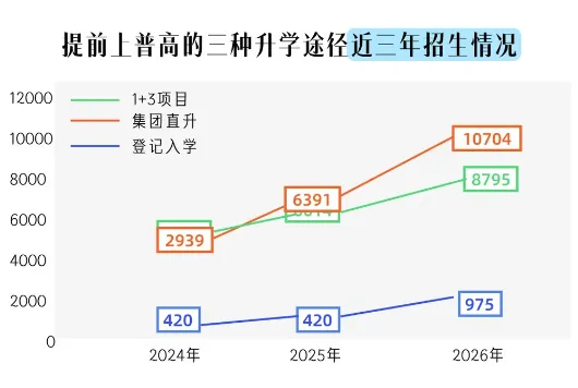 2027 北京中考大拐点!考生规模大涨,超 5 万孩子不用硬卷统考-第9张图片-四季读书网 2027 北京中考大拐点!考生规模大涨,超 5 万孩子不用硬卷统考-第9张图片-四季读书网
