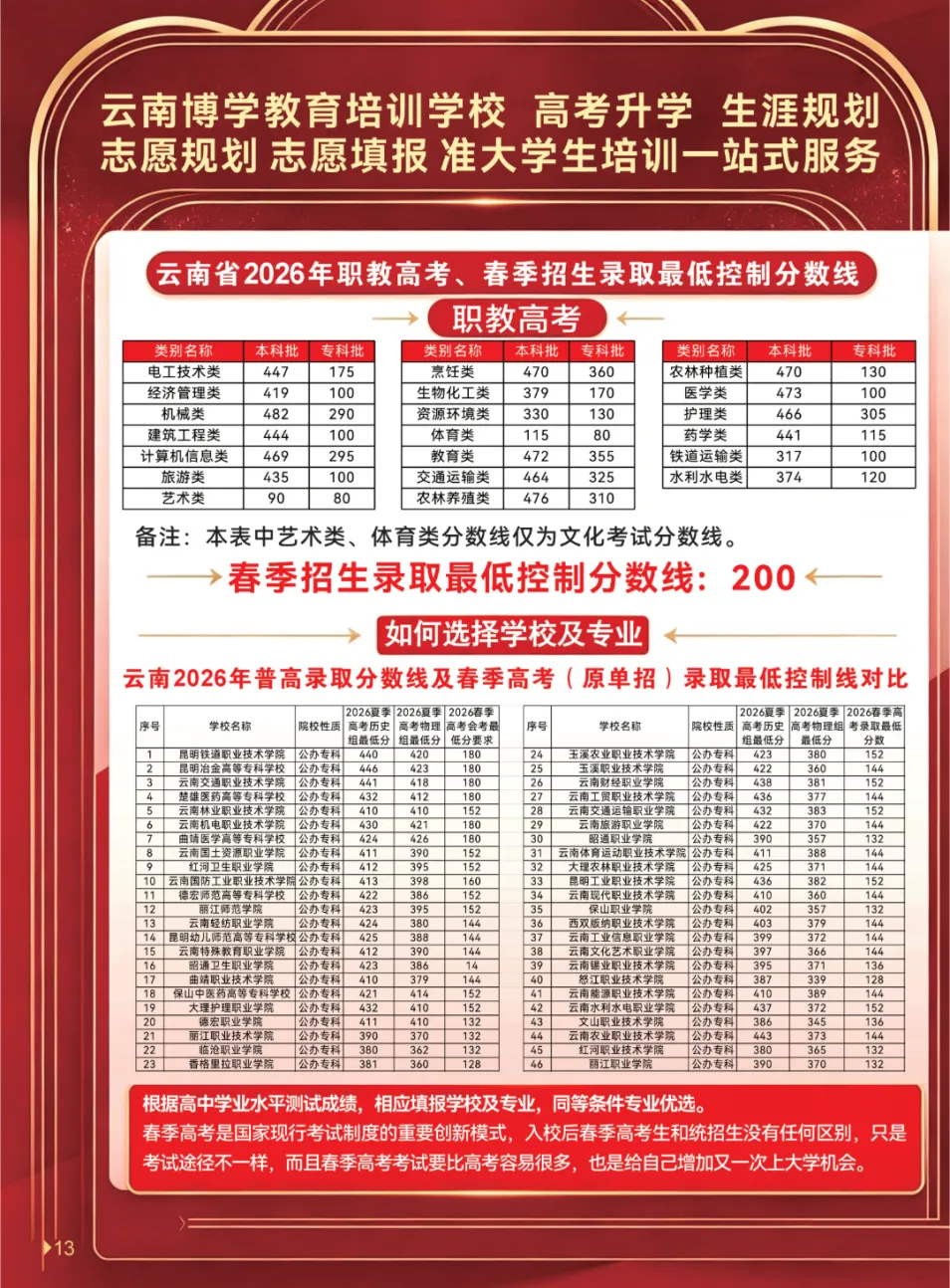 【云南春季高考公办学校】香格里拉职业学院2026年春季/职教招生简章-第21张图片-四季读书网 【云南春季高考公办学校】香格里拉职业学院2026年春季/职教招生简章-第21张图片-四季读书网